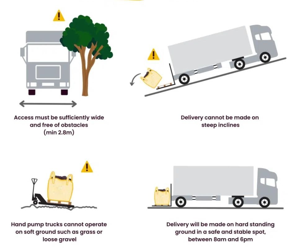 Delivery access information graphic
