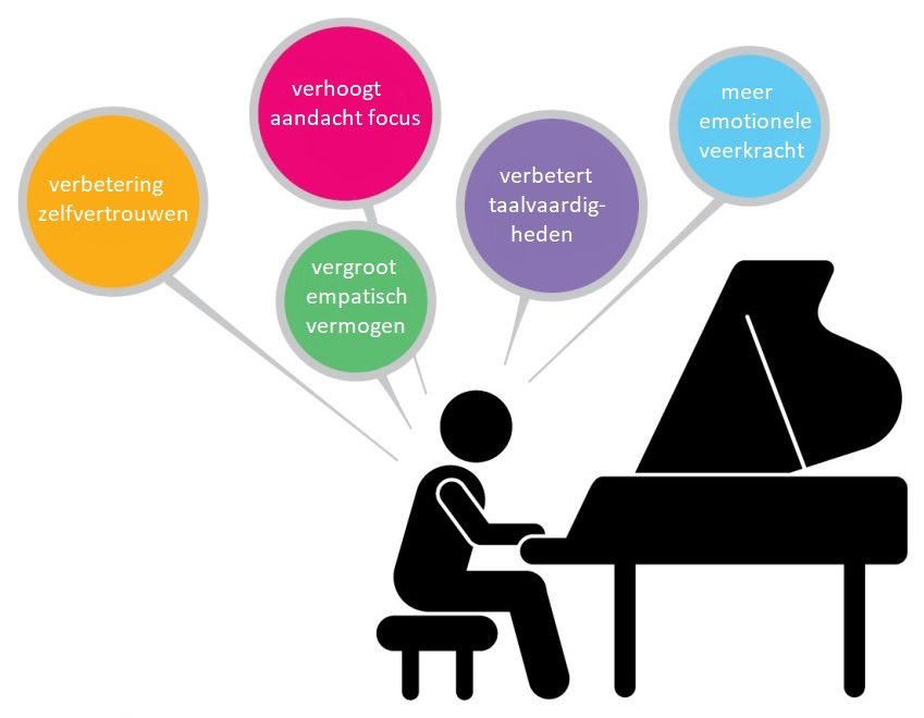 piano spelen maakt slim