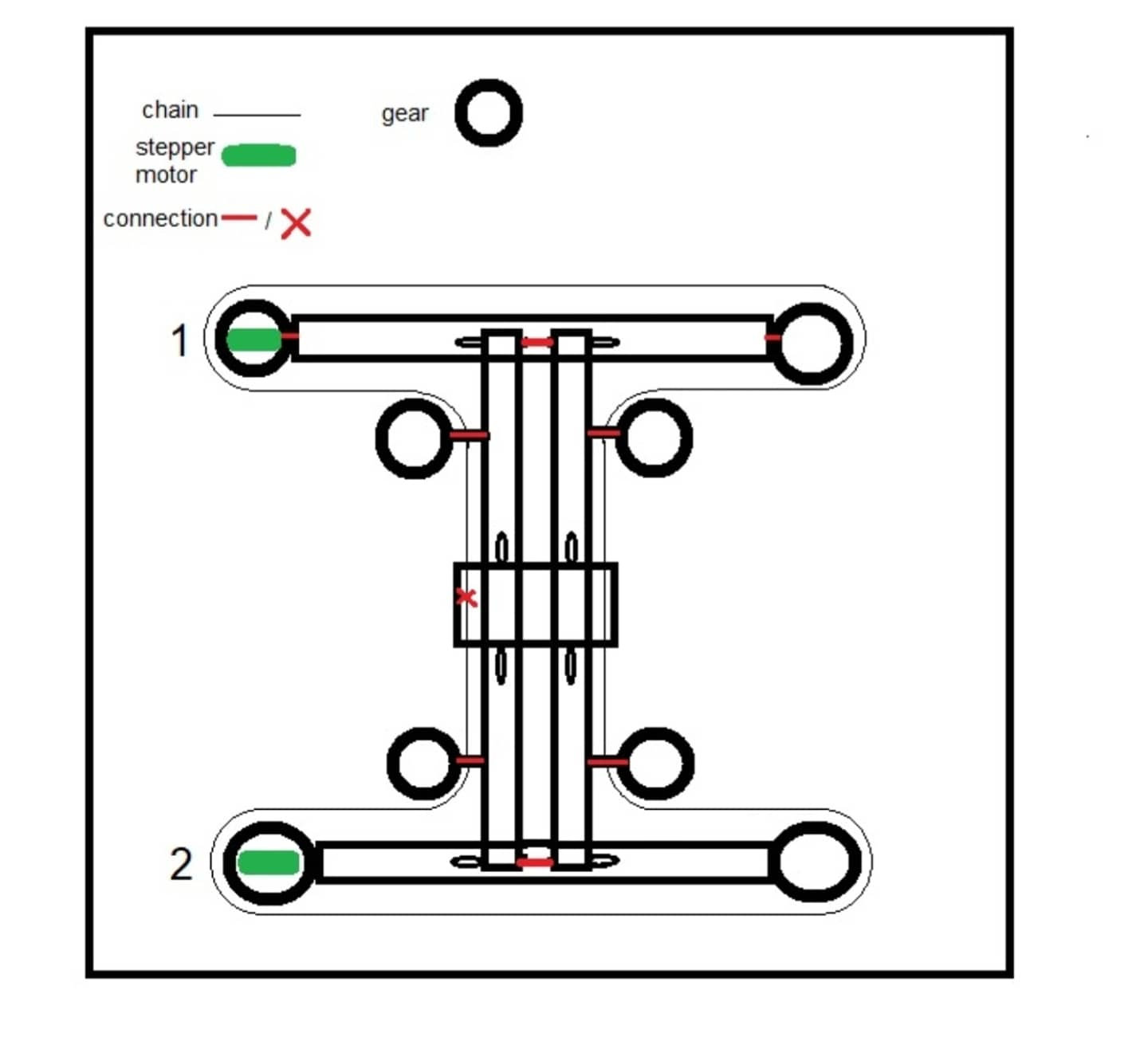 типа cnc — робот, который рисует на бумаге и кликает по экранам.