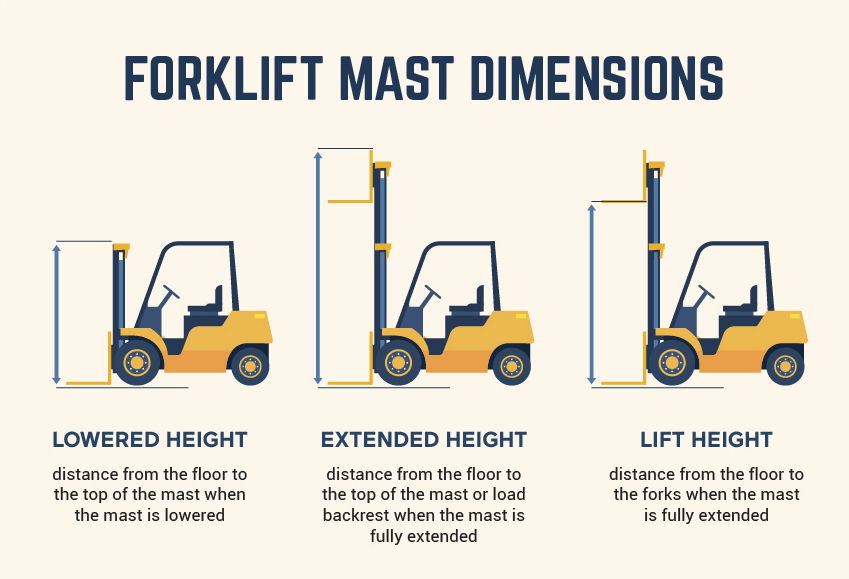 Forklift Mast Types: How to Choose the Right One - GENEX.AE