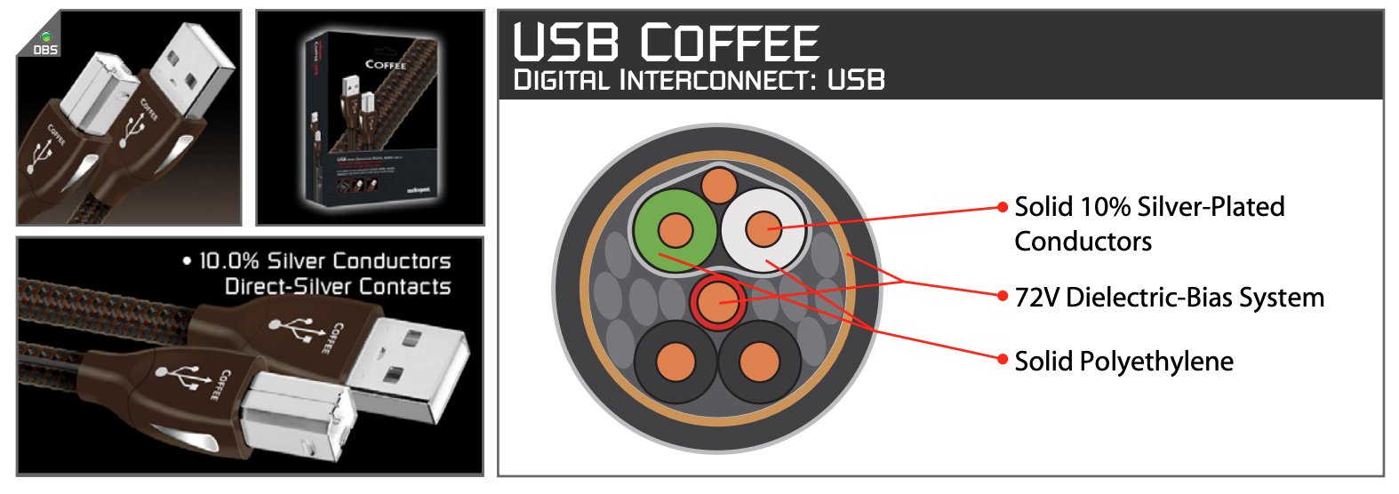 ,תמונת אווירה של הכבל אודיו audio quest usb coffee חתוך עם כל הגידים שלו חשופים 