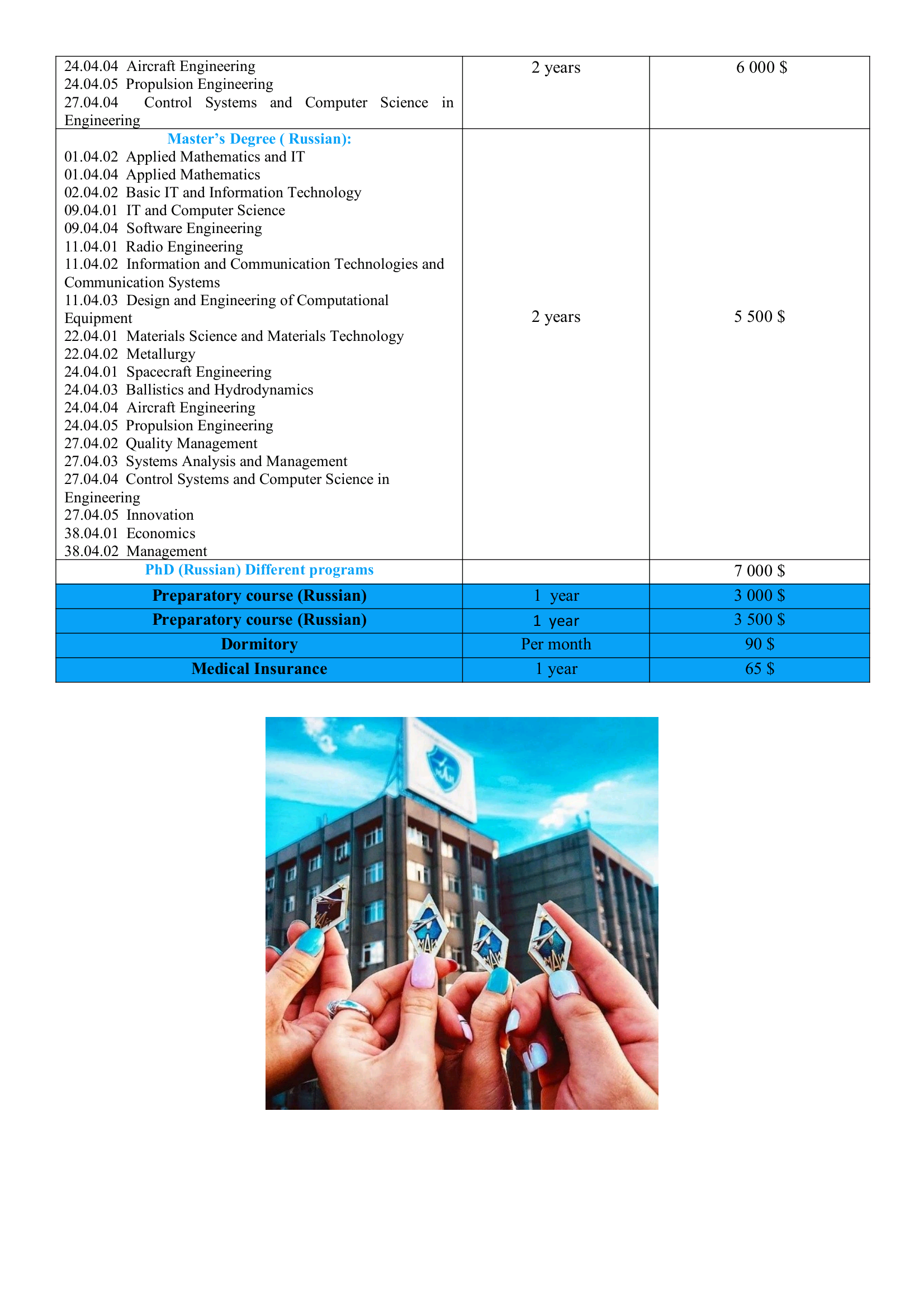 Tihama Office for Employment and Public Services provides its services in 28 universities in Russia. Here are the details of the specializations and universities in Russia.