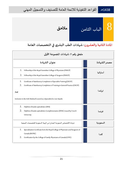 Classification and Professional Registration Levels in the Saudi Health Authority