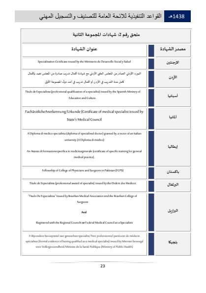 Classification and Professional Registration Levels in the Saudi Health Authority