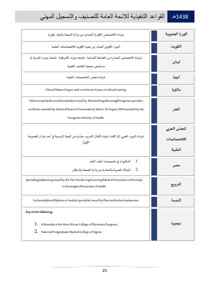 Classification and Professional Registration Levels in the Saudi Health Authority