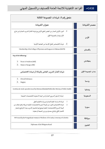 Classification and Professional Registration Levels in the Saudi Health Authority