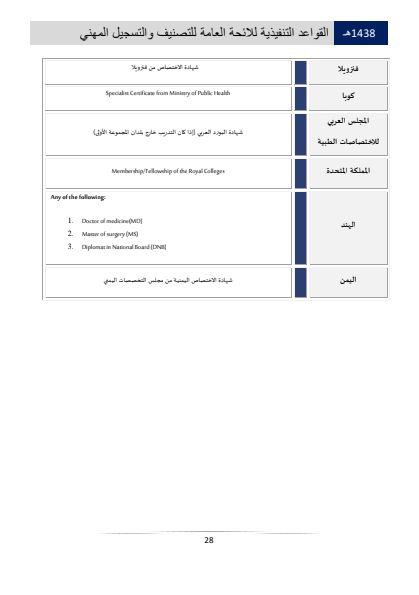 Classification and Professional Registration Levels in the Saudi Health Authority