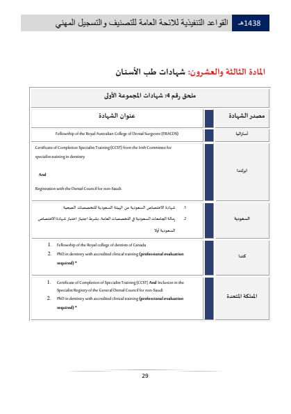 Classification and Professional Registration Levels in the Saudi Health Authority