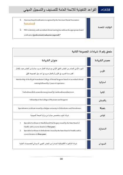 Classification and Professional Registration Levels in the Saudi Health Authority