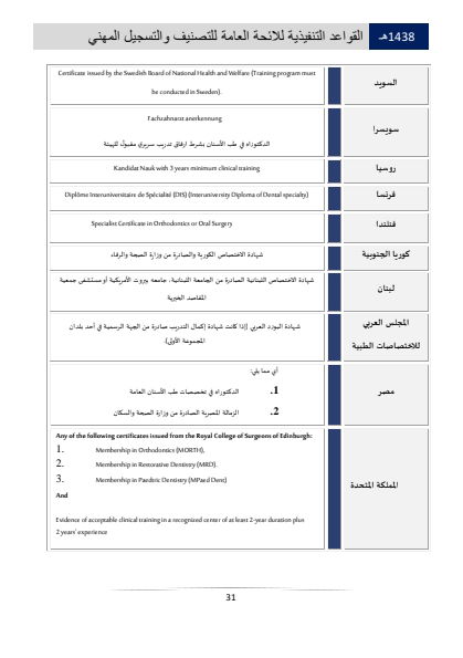 Classification and Professional Registration Levels in the Saudi Health Authority