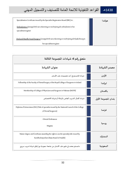 Classification and Professional Registration Levels in the Saudi Health Authority