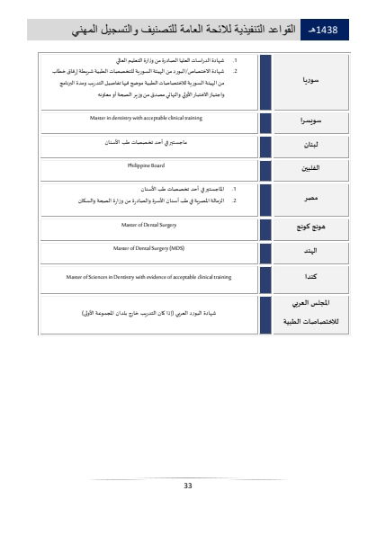 Classification and Professional Registration Levels in the Saudi Health Authority
