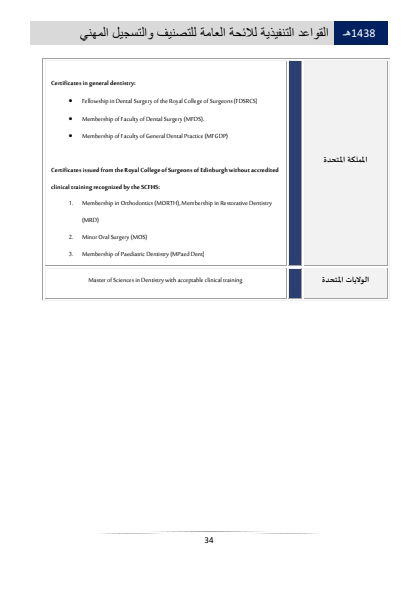 Classification and Professional Registration Levels in the Saudi Health Authority