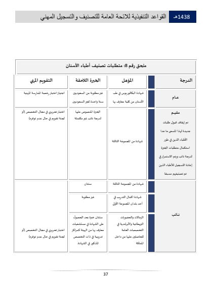 Classification and Professional Registration Levels in the Saudi Health Authority