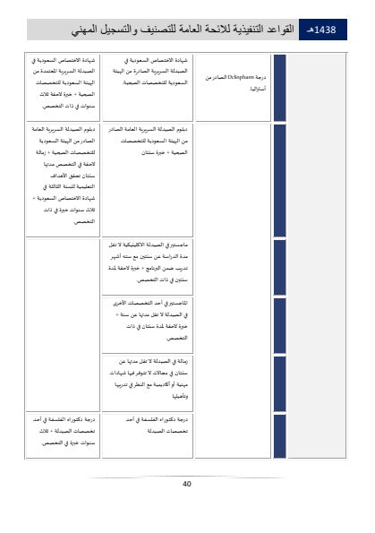 Classification and Professional Registration Levels in the Saudi Health Authority