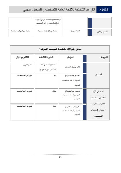 Classification and Professional Registration Levels in the Saudi Health Authority