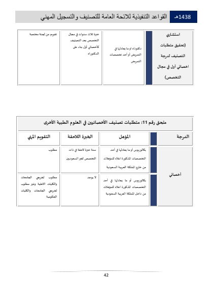 Classification and Professional Registration Levels in the Saudi Health Authority