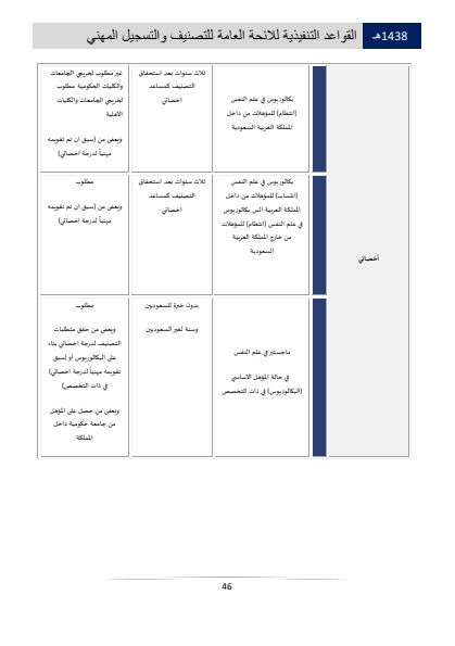 Classification and Professional Registration Levels in the Saudi Health Authority