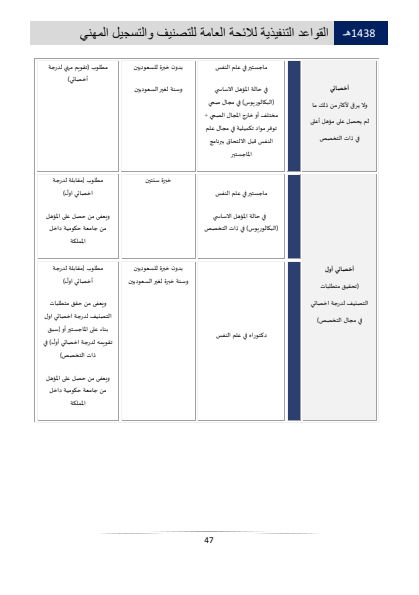 Classification and Professional Registration Levels in the Saudi Health Authority