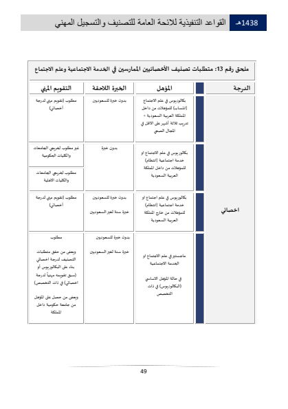 Classification and Professional Registration Levels in the Saudi Health Authority
