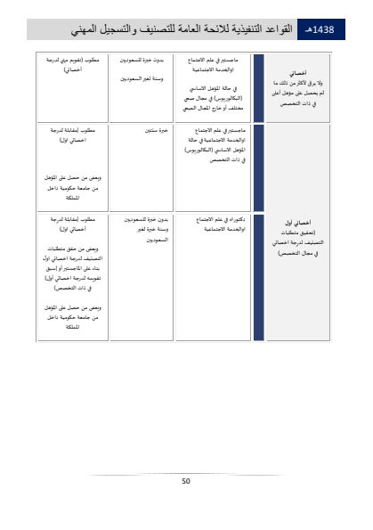 Classification and Professional Registration Levels in the Saudi Health Authority