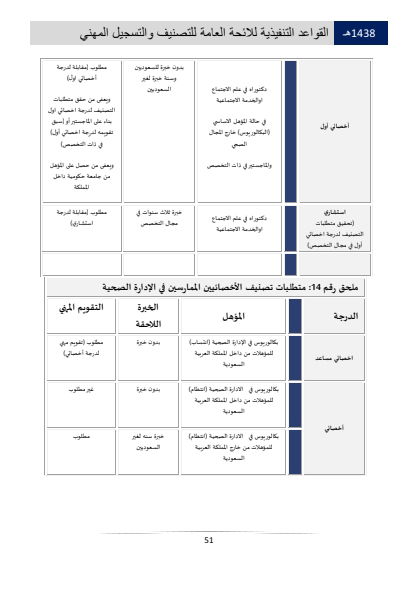 Classification and Professional Registration Levels in the Saudi Health Authority