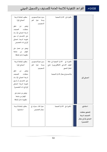 Classification and Professional Registration Levels in the Saudi Health Authority