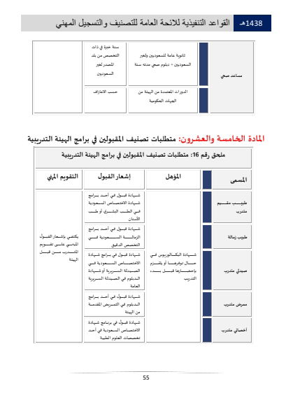 Classification and Professional Registration Levels in the Saudi Health Authority