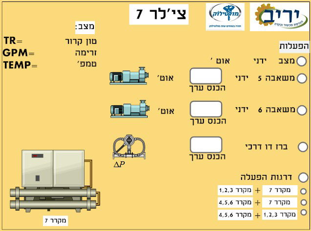 Multiloc factory structure control