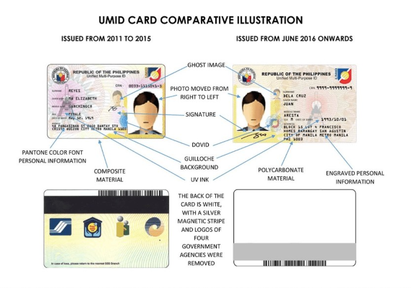 如何获取 umid - 什么是 umid