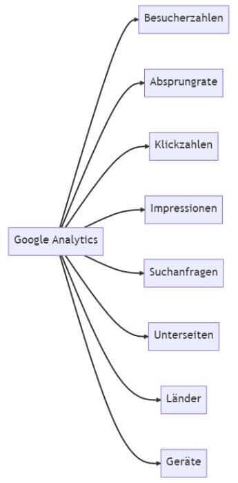 Google Analytics Metric