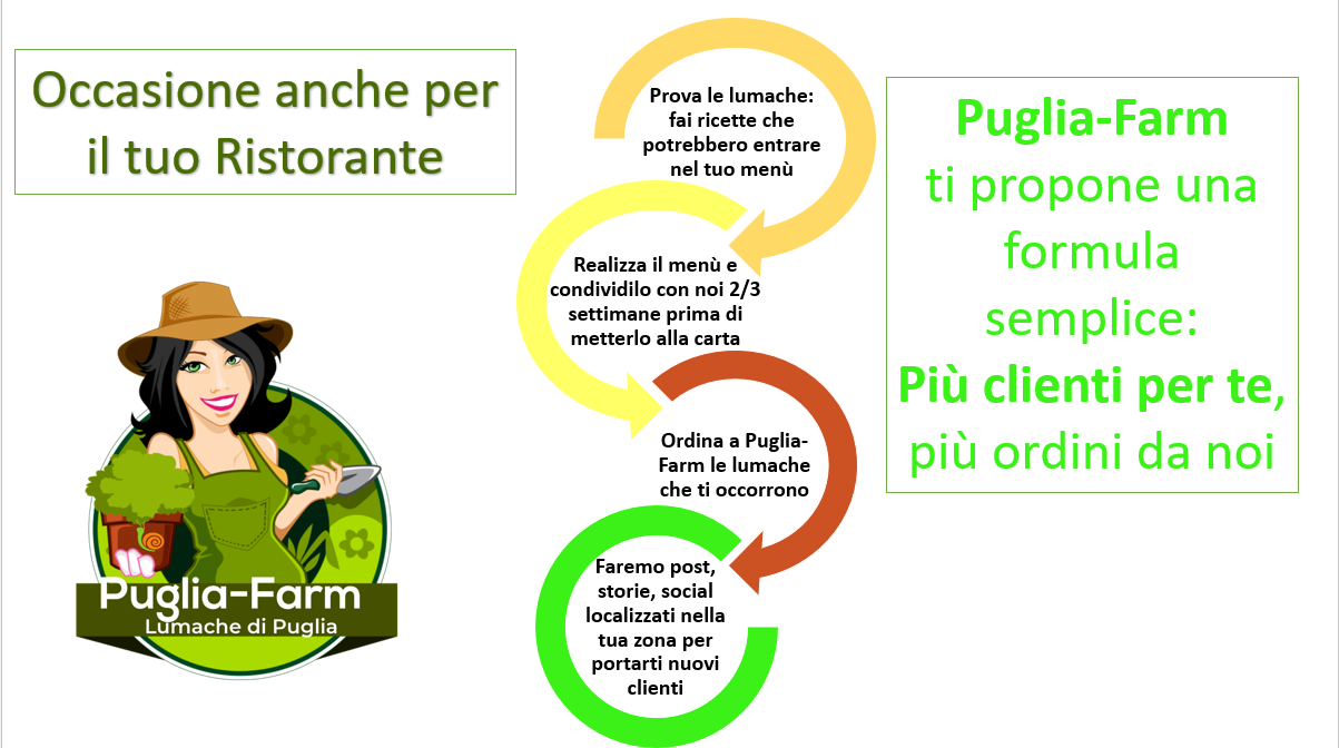 Fresh or Preserved Gourmet Snails Line