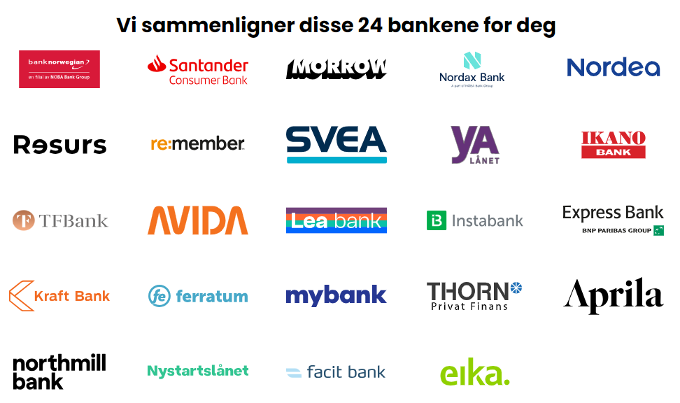 24 banker som Axo finans samarbeider med