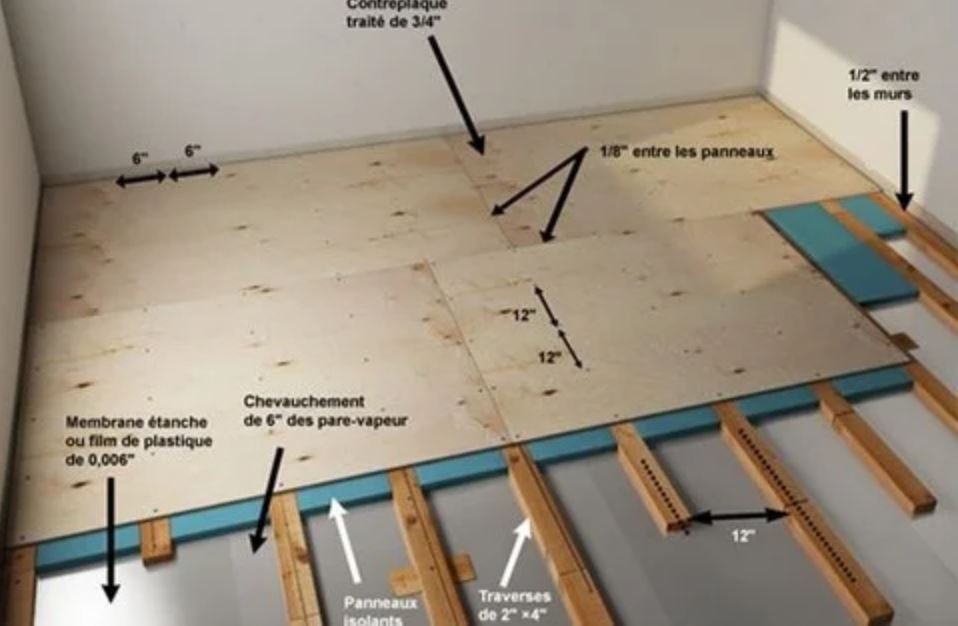 construire un faux plancher bois