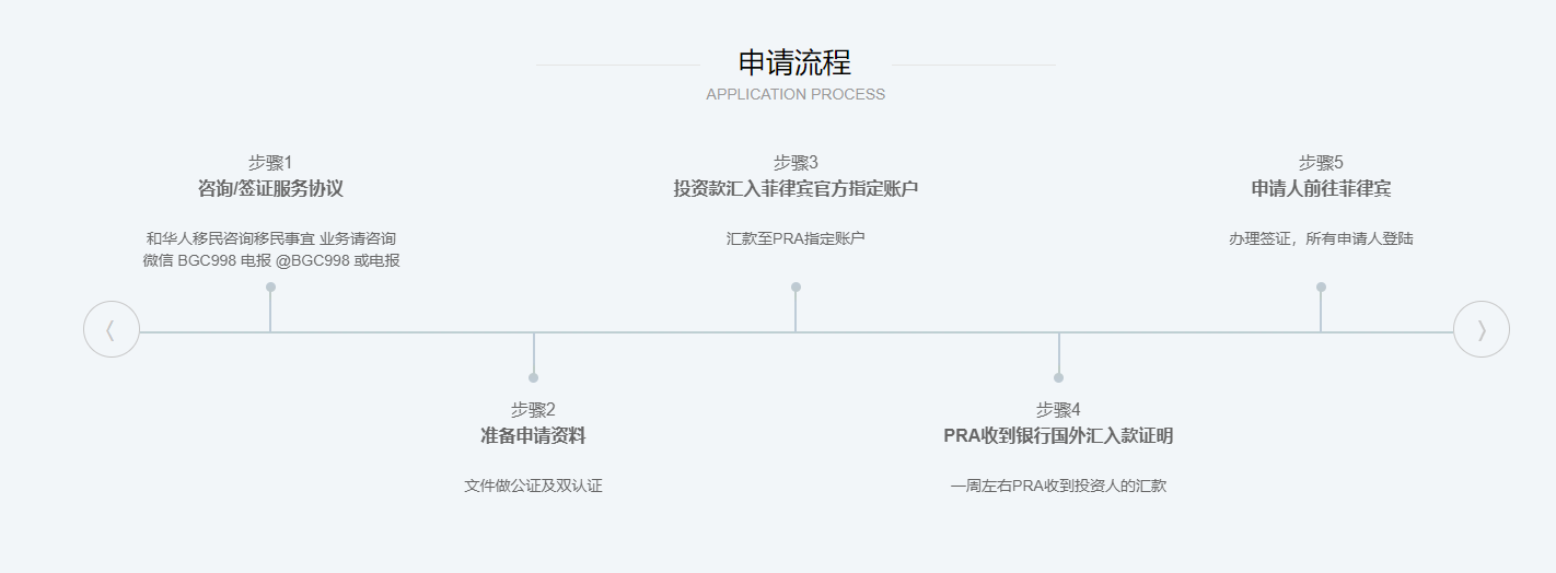 菲律宾退休移民流程