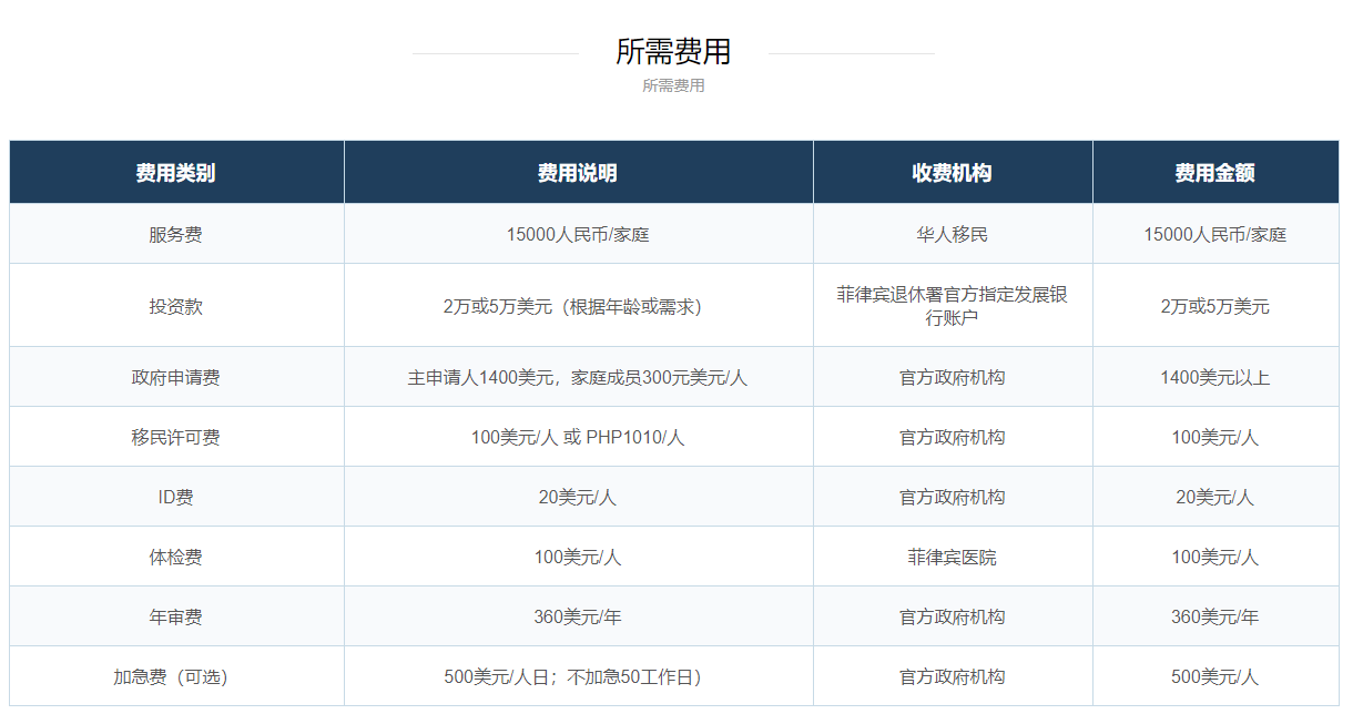 菲律宾退休移民需要的费用