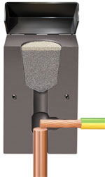 Legacy grounding system