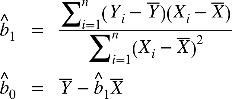 how to estimate the simple linear regression equation in r