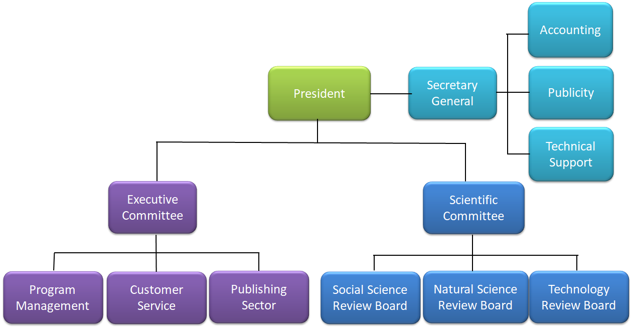 The organization of AASE