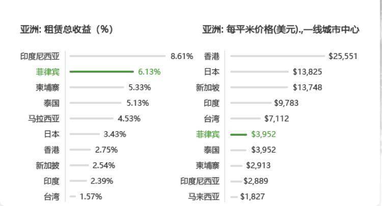 菲律宾养老签证SRRV微笑型