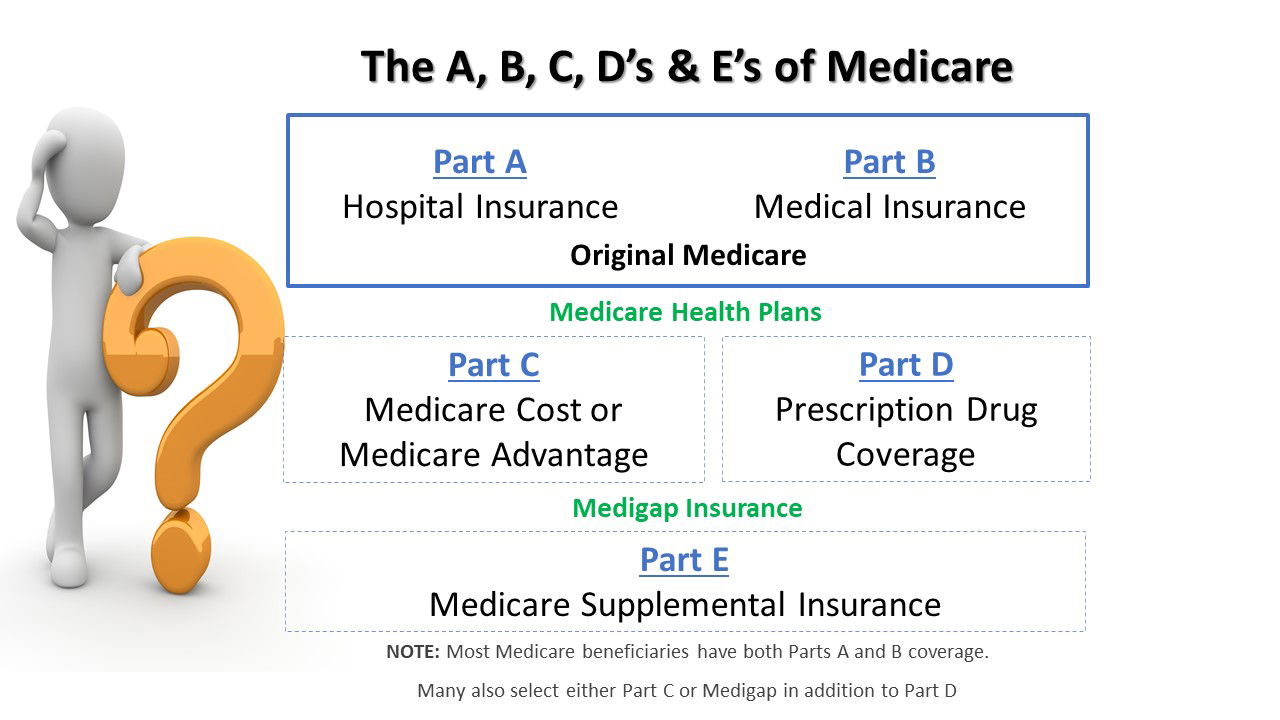 where-do-you-get-list-of-medicare-providers